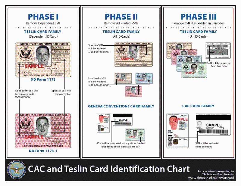 How To Get A U S Military ID Card Veterans News Report